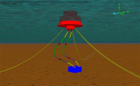 Veyance marine hose system design verification